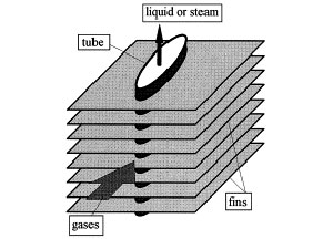 Typical Products Made by Steel Tube Necking-In & Closing Machine